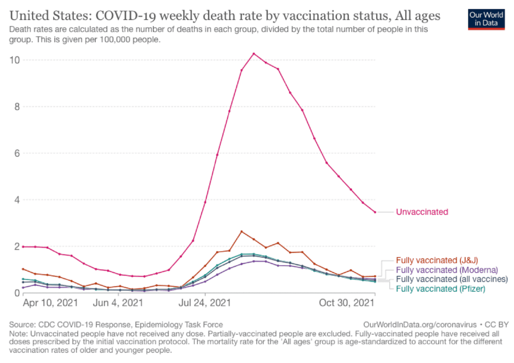 vaccine 3