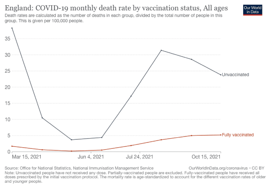 vaccine 6